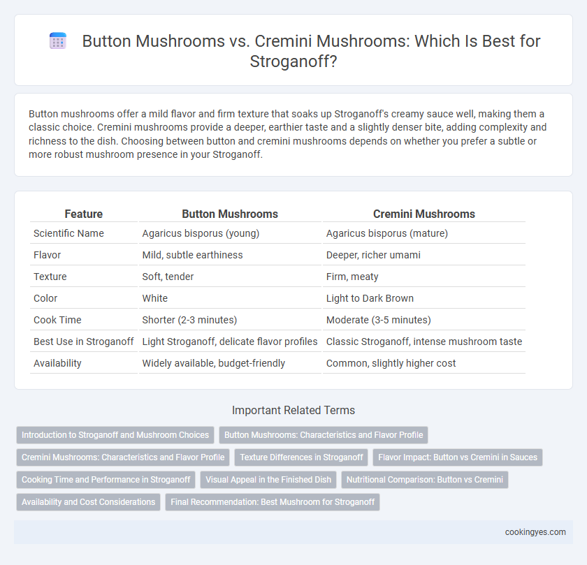 Button Mushrooms vs. Cremini Mushrooms: Which Is Best for Stroganoff?