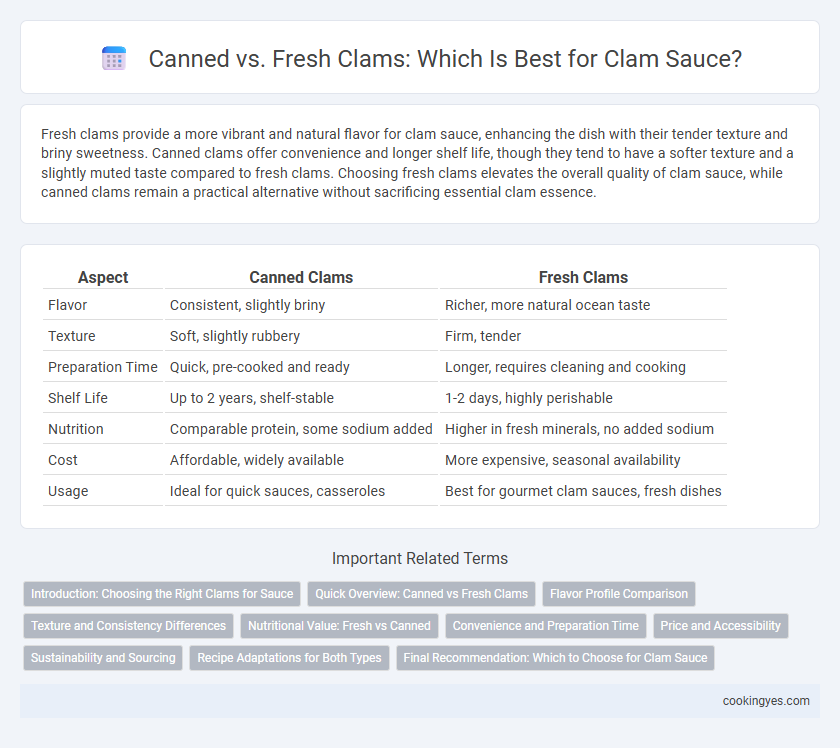 Canned vs. Fresh Clams: Which Is Best for Clam Sauce?