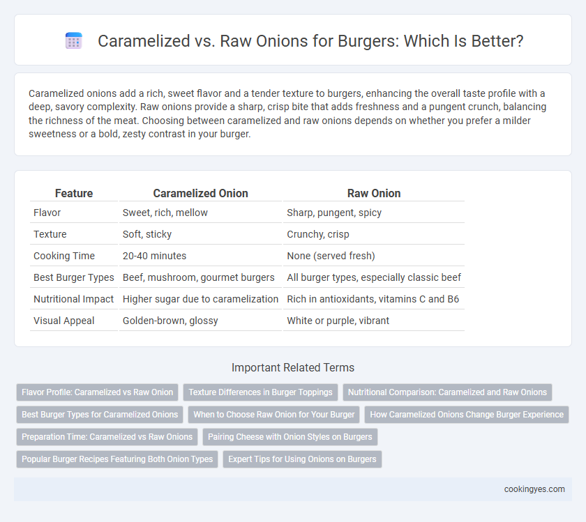 Caramelized vs. Raw Onions for Burgers: Which Is Better?