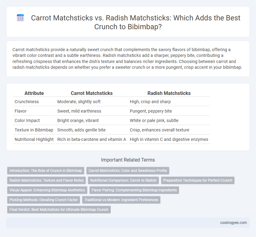 Carrot Matchsticks vs. Radish Matchsticks: Which Adds the Best Crunch to Bibimbap?