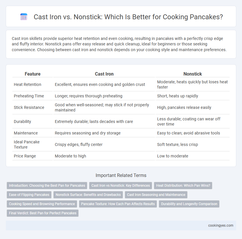 Cast Iron vs. Nonstick: Which Is Better for Cooking Pancakes?