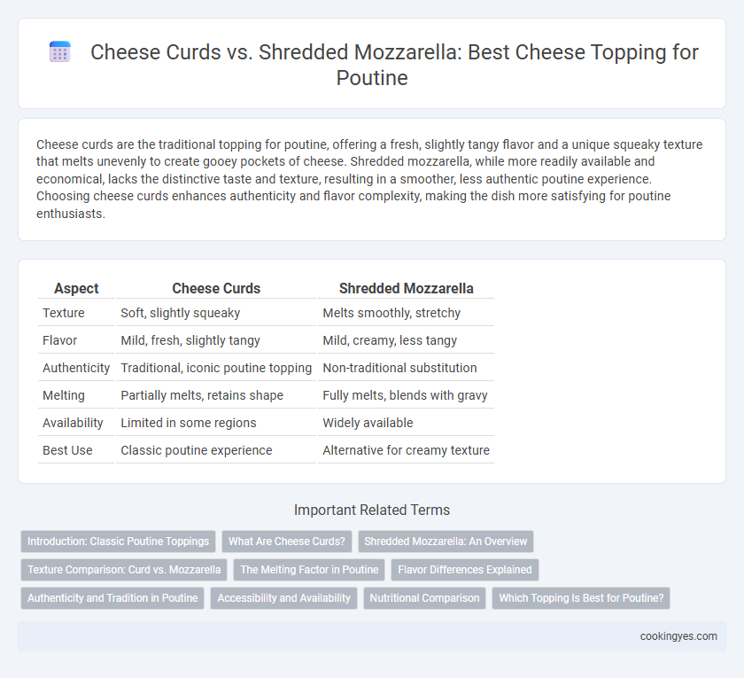 Cheese Curds vs. Shredded Mozzarella: Best Cheese Topping for Poutine