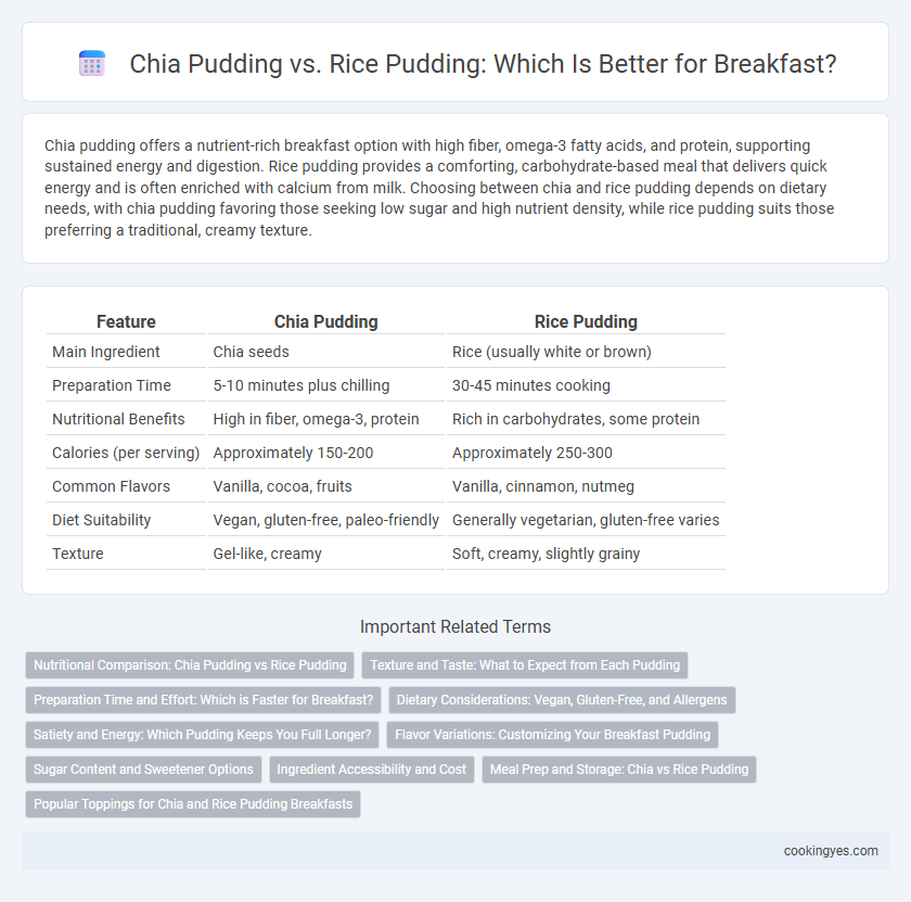 Chia Pudding vs. Rice Pudding: Which Is Better for Breakfast?