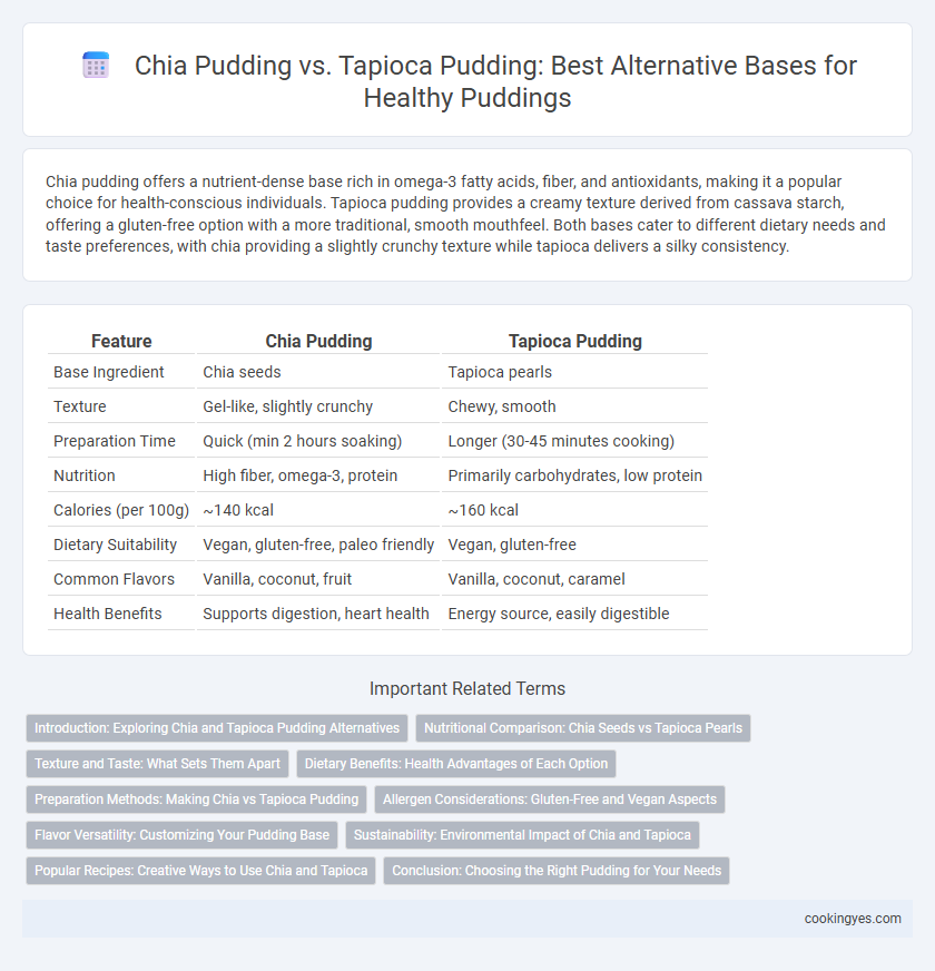 Chia Pudding vs. Tapioca Pudding: Best Alternative Bases for Healthy Puddings