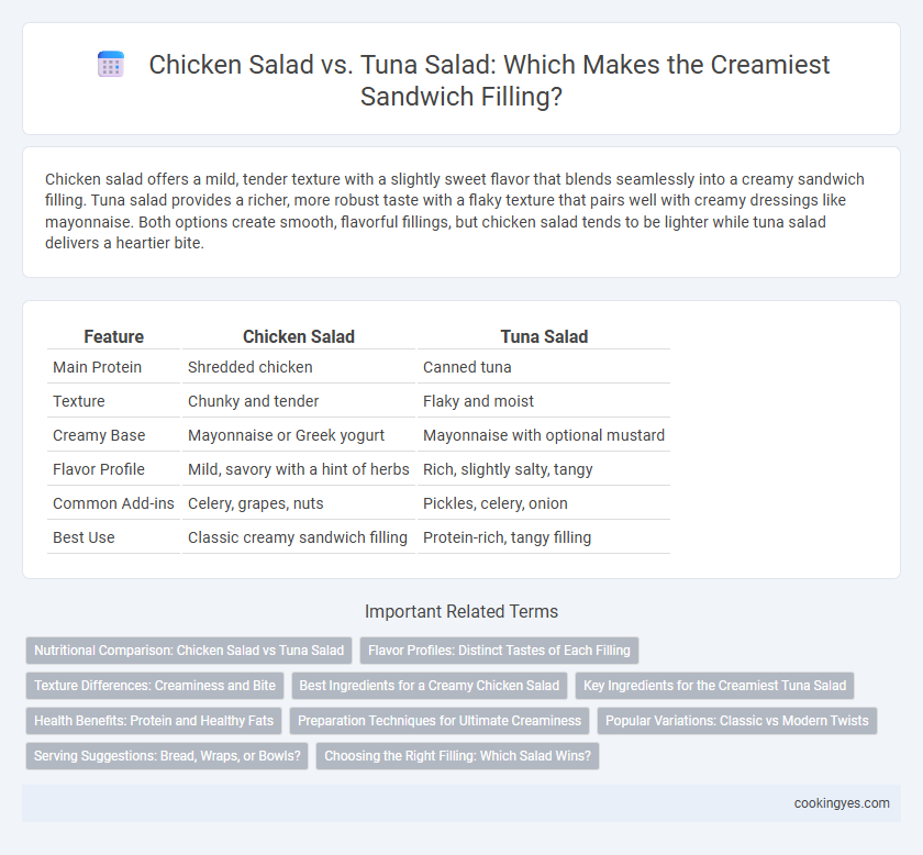 Chicken Salad vs. Tuna Salad: Which Makes the Creamiest Sandwich Filling?