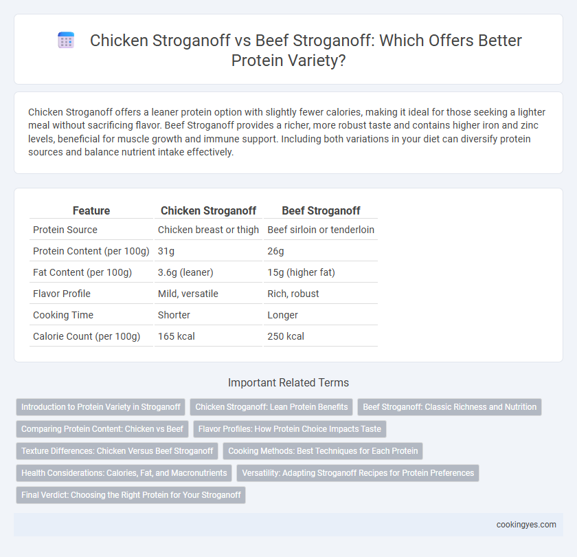 Chicken Stroganoff vs Beef Stroganoff: Which Offers Better Protein Variety?