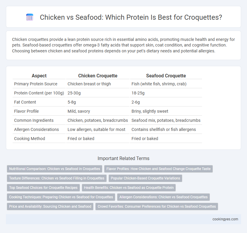 Chicken vs Seafood: Which Protein Is Best for Croquettes?