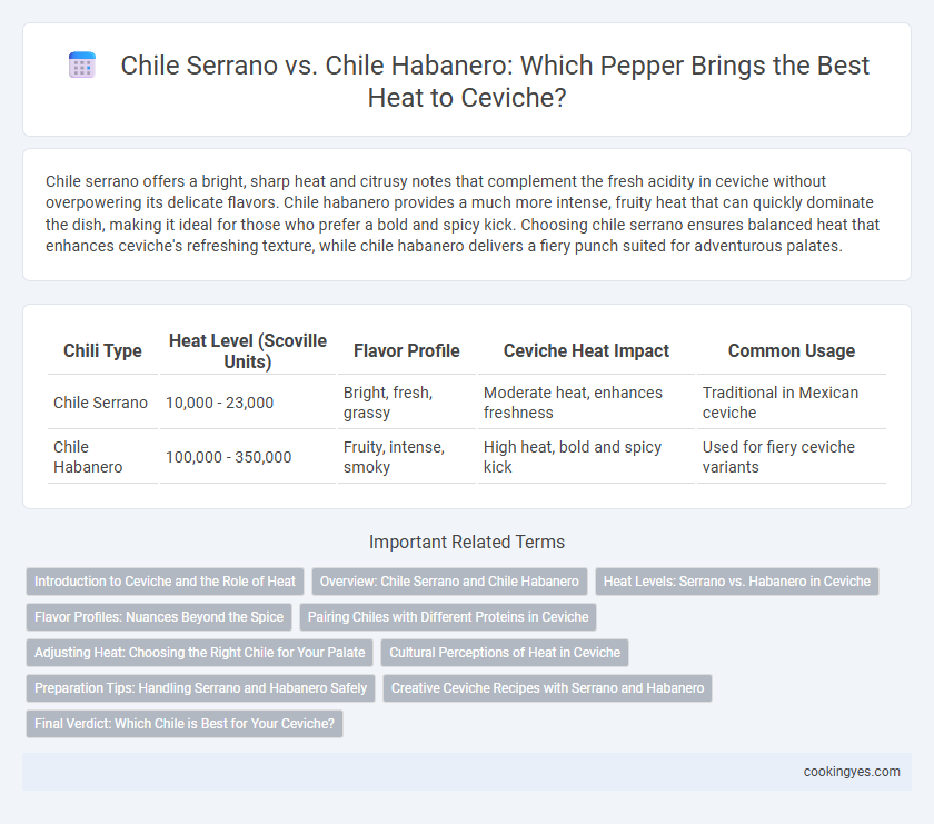 Chile Serrano vs. Chile Habanero: Which Pepper Brings the Best Heat to Ceviche?