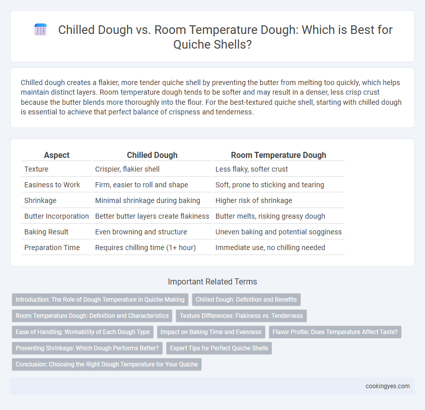 Chilled Dough vs. Room Temperature Dough: Which is Best for Quiche Shells?