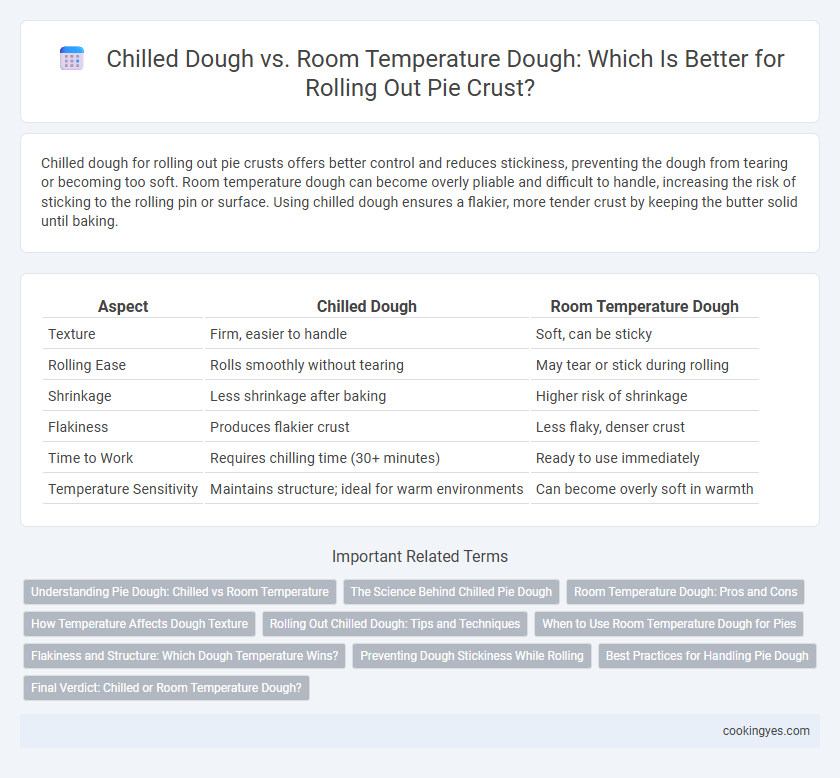 Chilled Dough vs. Room Temperature Dough: Which Is Better for Rolling Out Pie Crust?