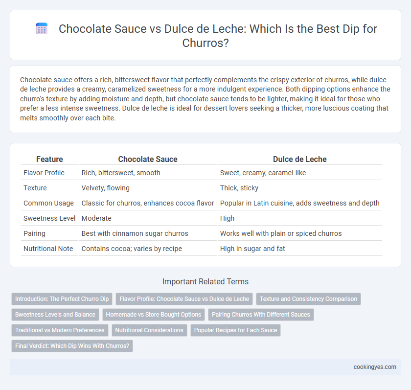 Chocolate Sauce vs Dulce de Leche: Which Is the Best Dip for Churros?