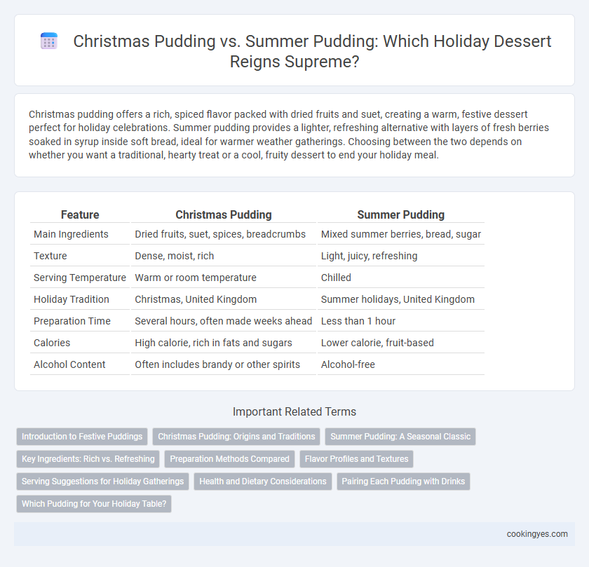 Christmas Pudding vs. Summer Pudding: Which Holiday Dessert Reigns Supreme?