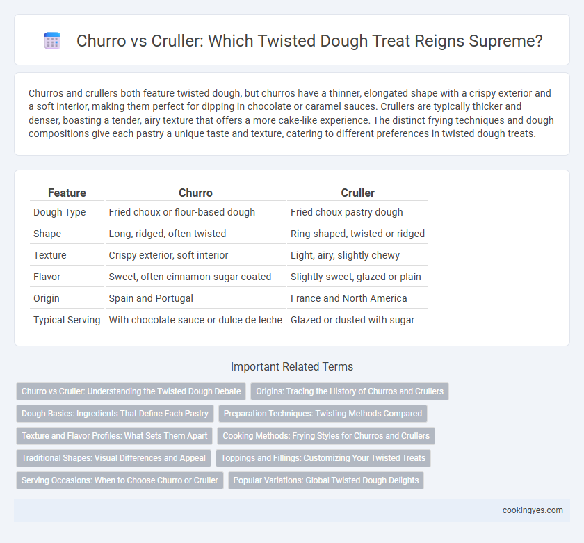 Churro vs Cruller: Which Twisted Dough Treat Reigns Supreme?