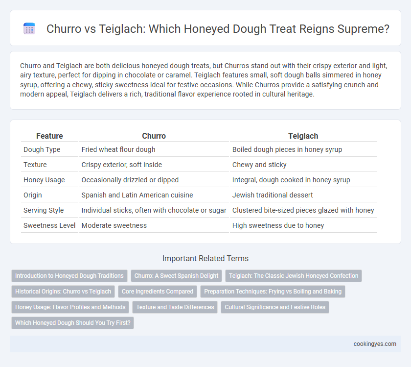 Churro vs Teiglach: Which Honeyed Dough Treat Reigns Supreme?