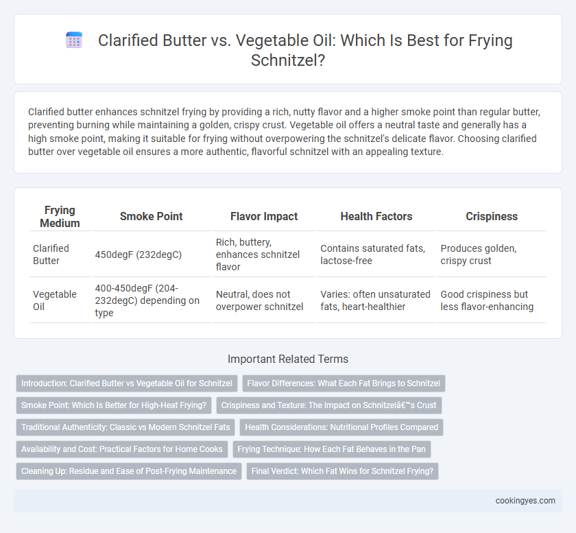 Clarified Butter vs. Vegetable Oil: Which Is Best for Frying Schnitzel?