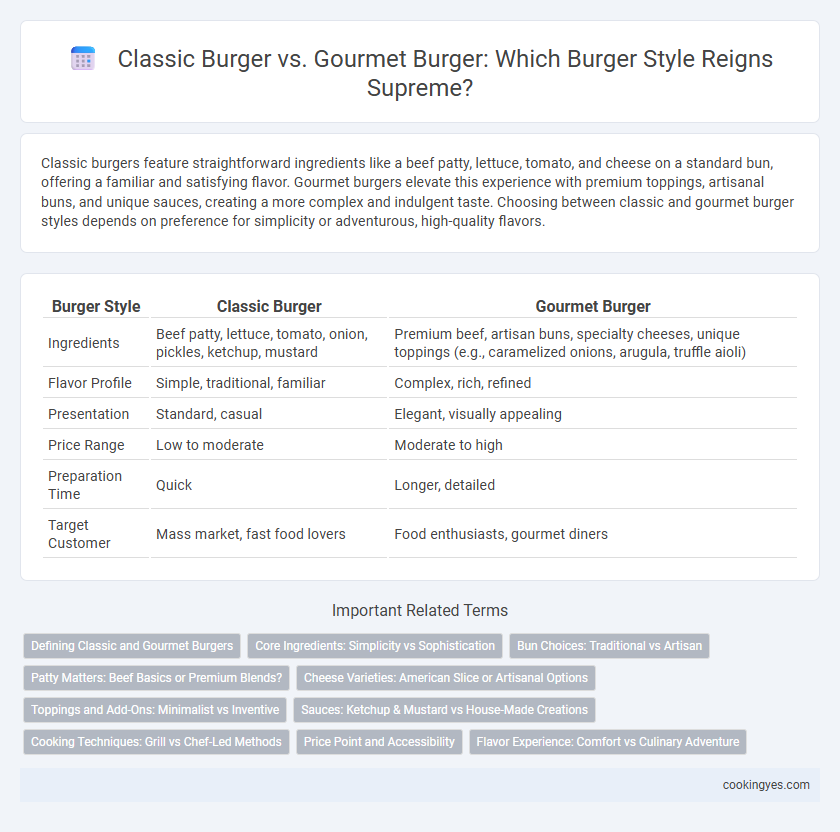 Classic Burger vs. Gourmet Burger: Which Burger Style Reigns Supreme?