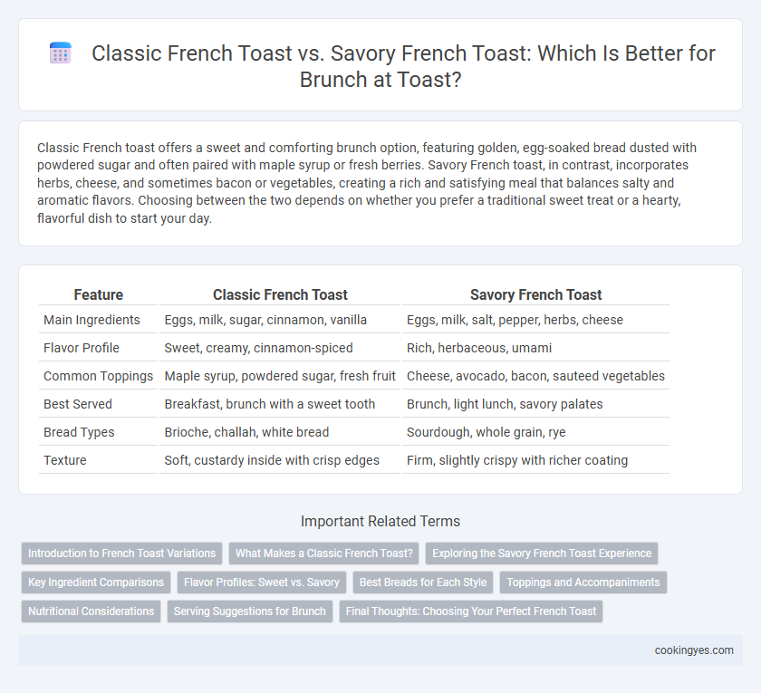 Classic French Toast vs. Savory French Toast: Which Is Better for Brunch at Toast?