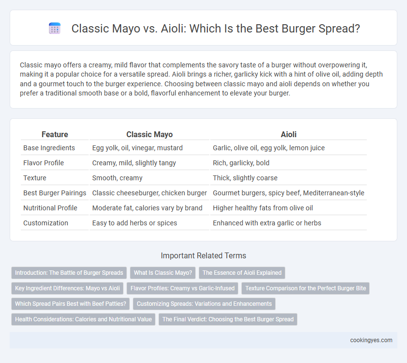 Classic Mayo vs. Aioli: Which Is the Best Burger Spread?