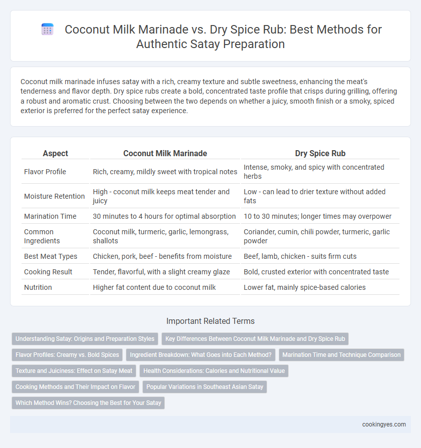 Coconut Milk Marinade vs. Dry Spice Rub: Best Methods for Authentic Satay Preparation