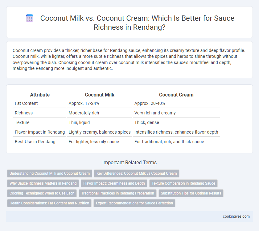 Coconut Milk vs. Coconut Cream: Which Is Better for Sauce Richness in Rendang?