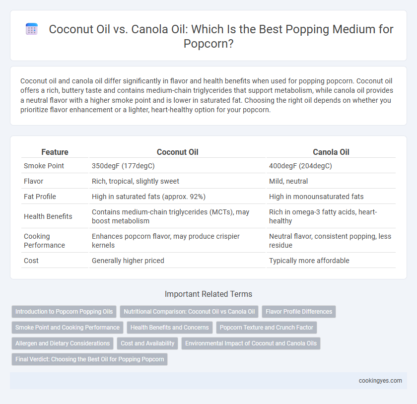 Coconut Oil vs. Canola Oil: Which Is the Best Popping Medium for Popcorn?