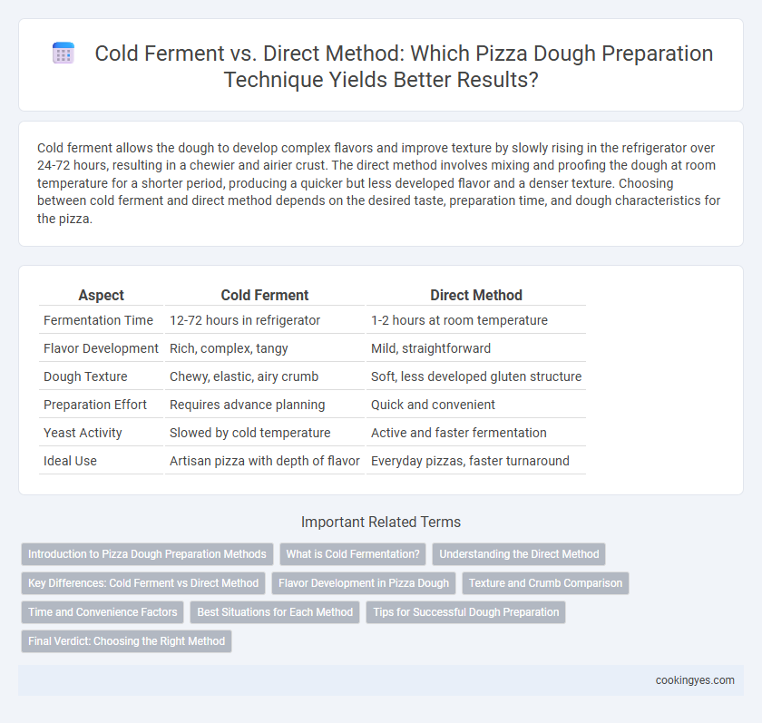 Cold Ferment vs. Direct Method: Which Pizza Dough Preparation Technique Yields Better Results?
