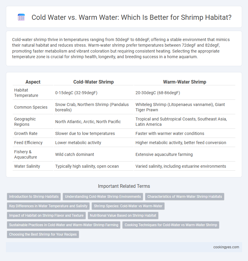 Cold Water vs. Warm Water: Which Is Better for Shrimp Habitat?