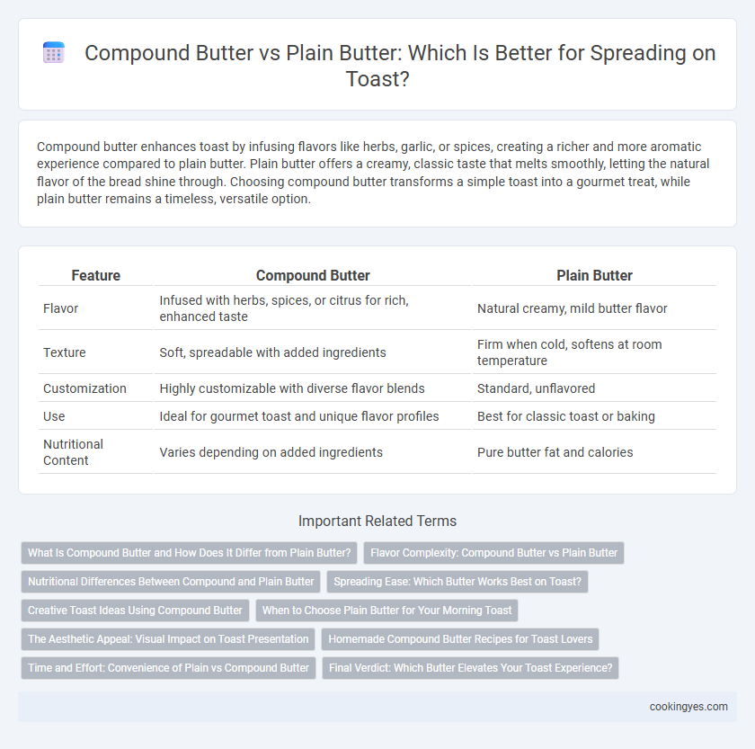 Compound Butter vs Plain Butter: Which Is Better for Spreading on Toast?