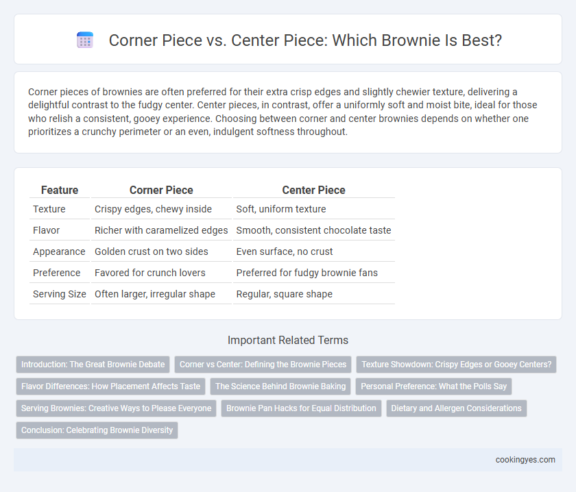 Corner Piece vs. Center Piece: Which Brownie Is Best?