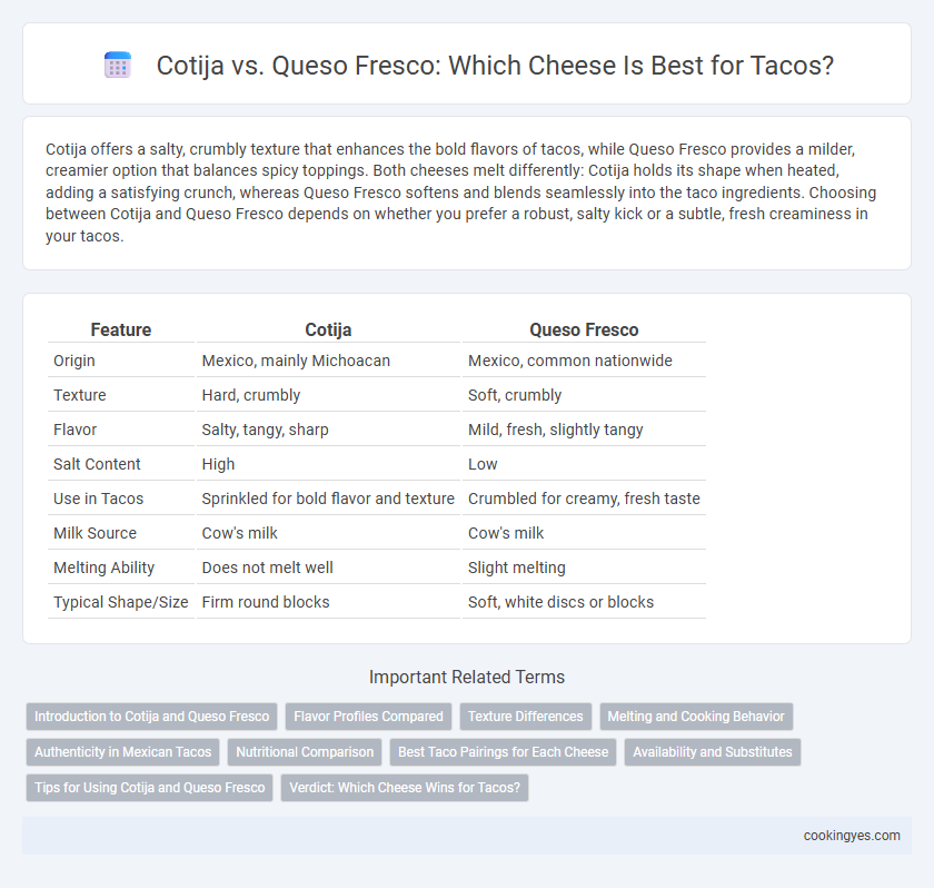 Cotija vs. Queso Fresco: Which Cheese Is Best for Tacos?