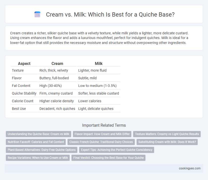 Cream vs. Milk: Which Is Best for a Quiche Base?