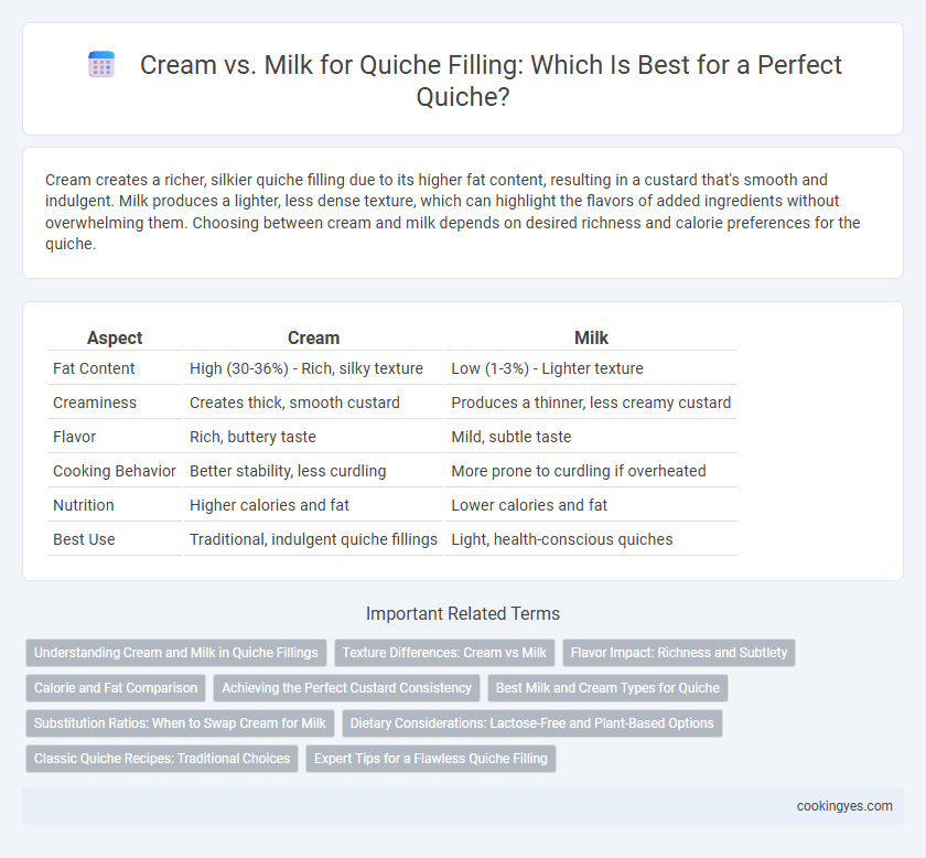 Cream vs. Milk for Quiche Filling: Which Is Best for a Perfect Quiche?