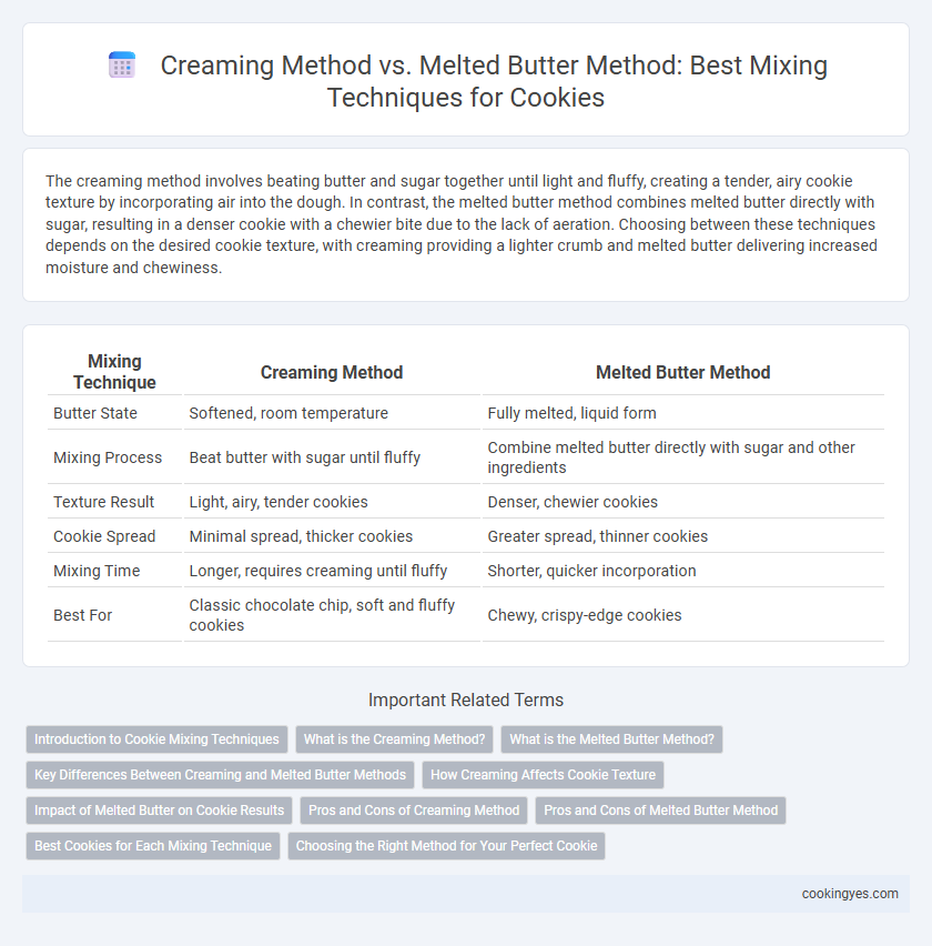 Creaming Method vs. Melted Butter Method: Best Mixing Techniques for Cookies