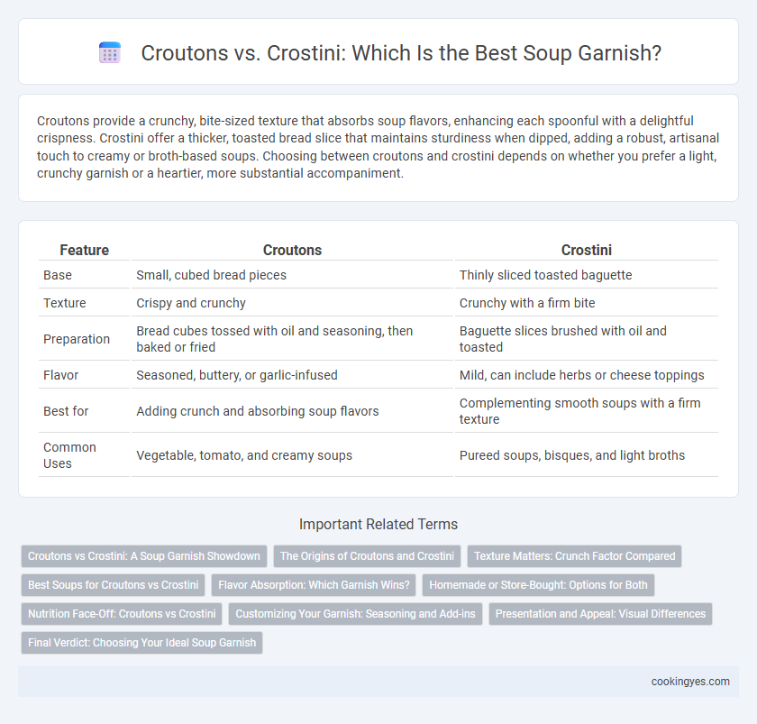 Croutons vs. Crostini: Which Is the Best Soup Garnish?