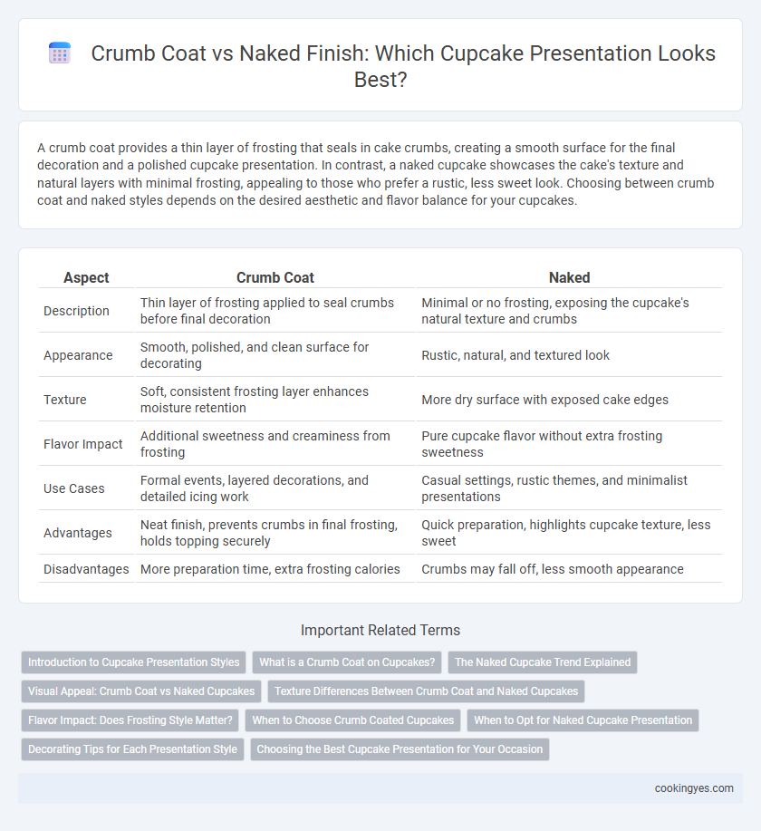 Crumb Coat vs Naked Finish: Which Cupcake Presentation Looks Best?