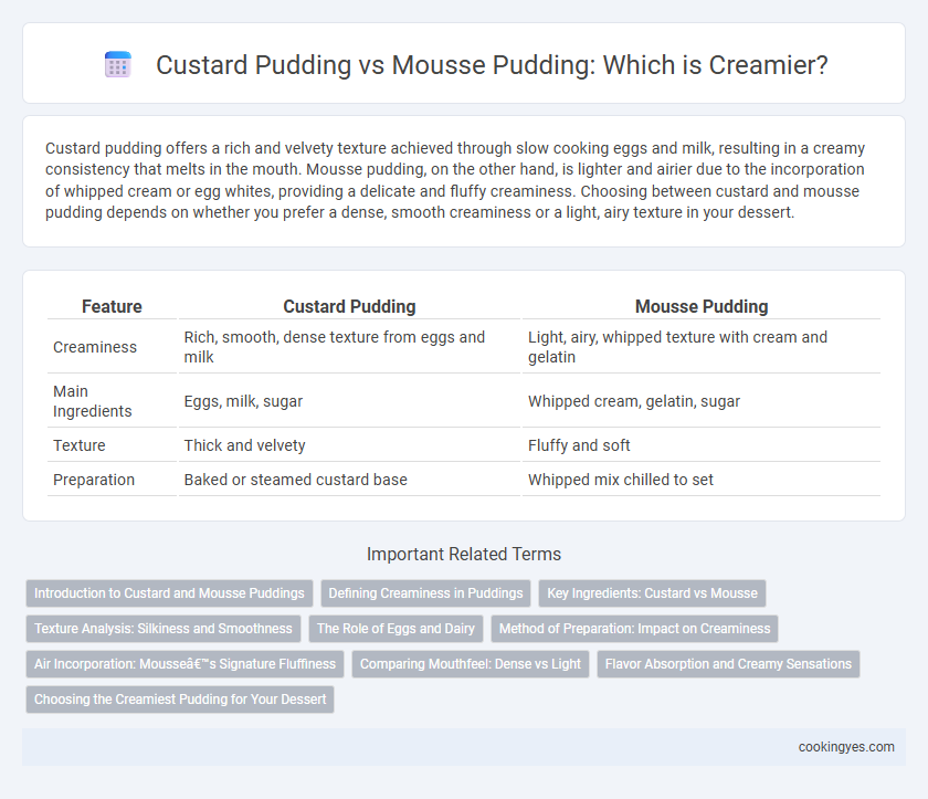 Custard Pudding vs Mousse Pudding: Which is Creamier?