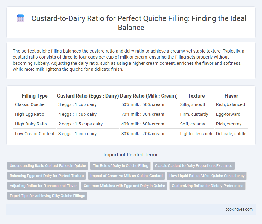 Custard-to-Dairy Ratio for Perfect Quiche Filling: Finding the Ideal Balance