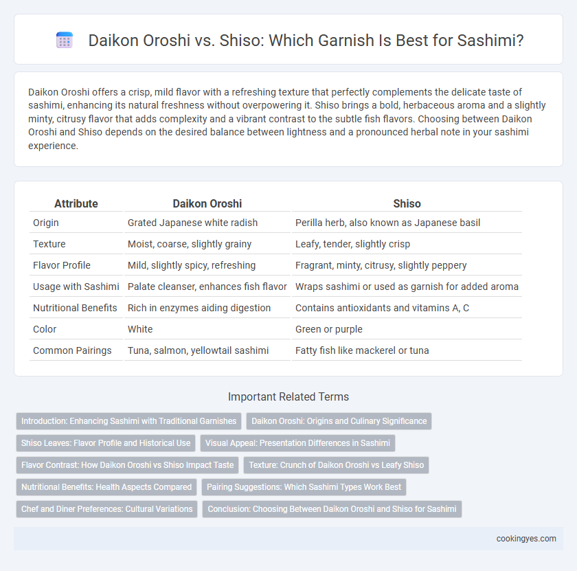Daikon Oroshi vs. Shiso: Which Garnish Is Best for Sashimi?