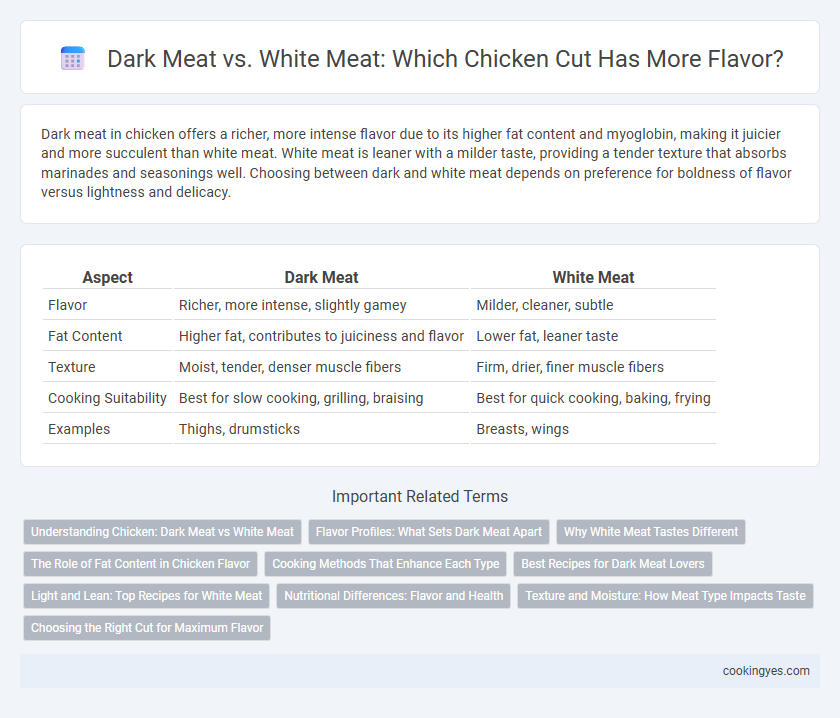Dark Meat vs. White Meat: Which Chicken Cut Has More Flavor?