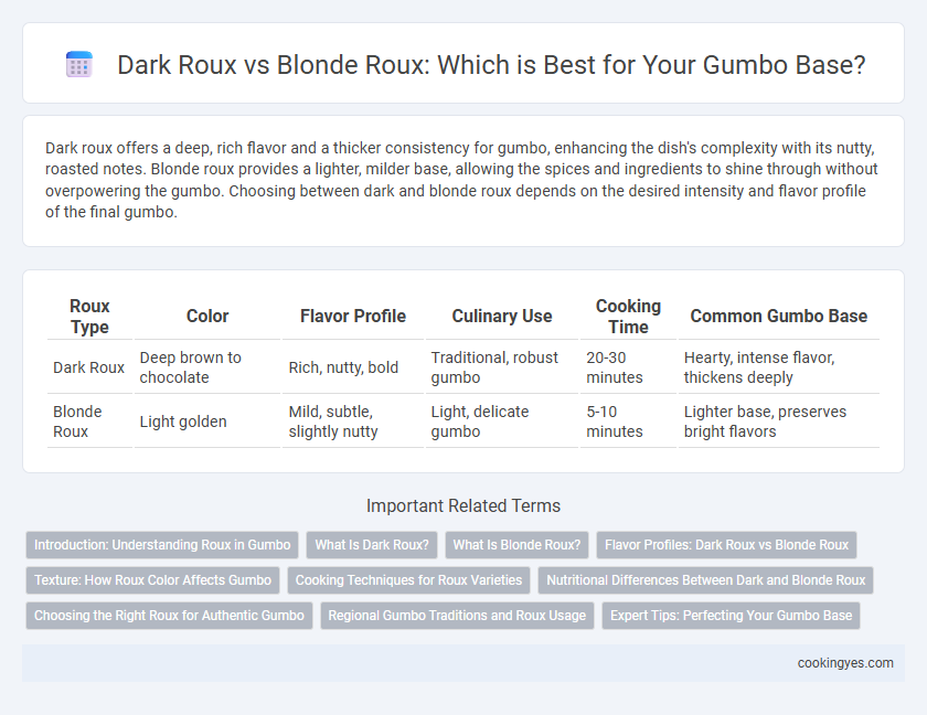 Dark Roux vs Blonde Roux: Which is Best for Your Gumbo Base?