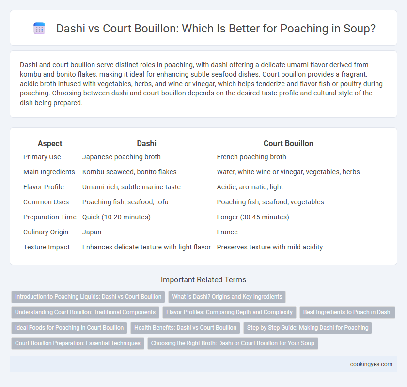 Dashi vs Court Bouillon: Which Is Better for Poaching in Soup?