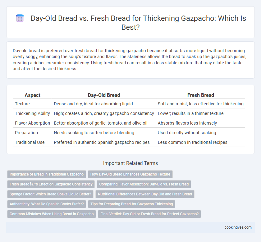 Day-Old Bread vs. Fresh Bread for Thickening Gazpacho: Which Is Best?