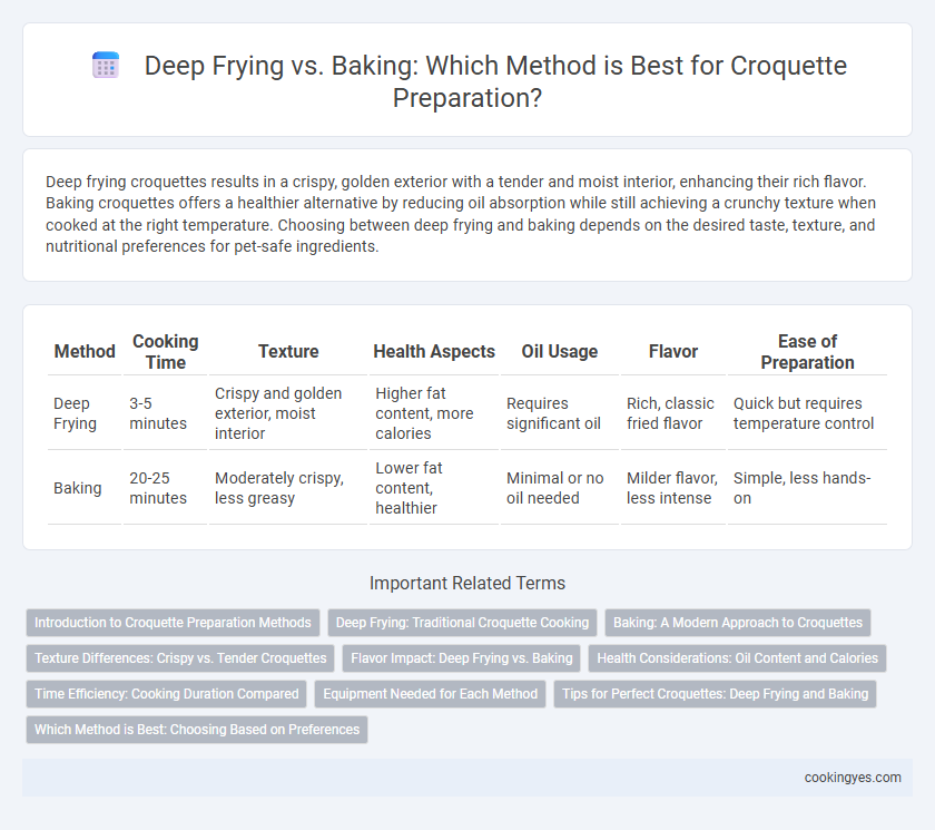 Deep Frying vs. Baking: Which Method is Best for Croquette Preparation?