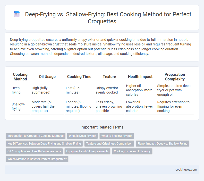Deep-Frying vs. Shallow-Frying: Best Cooking Method for Perfect Croquettes
