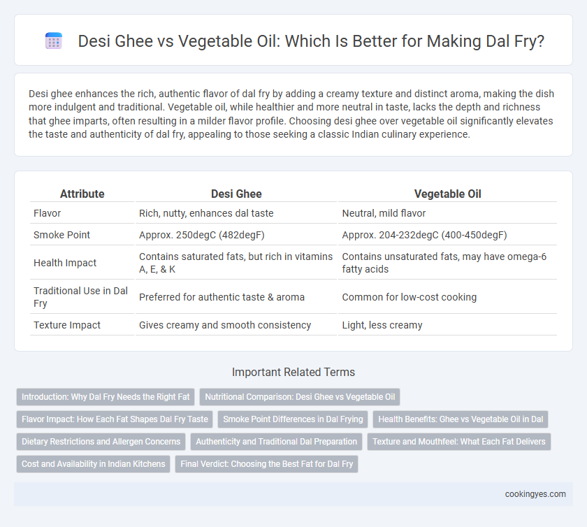 Desi Ghee vs Vegetable Oil: Which Is Better for Making Dal Fry?