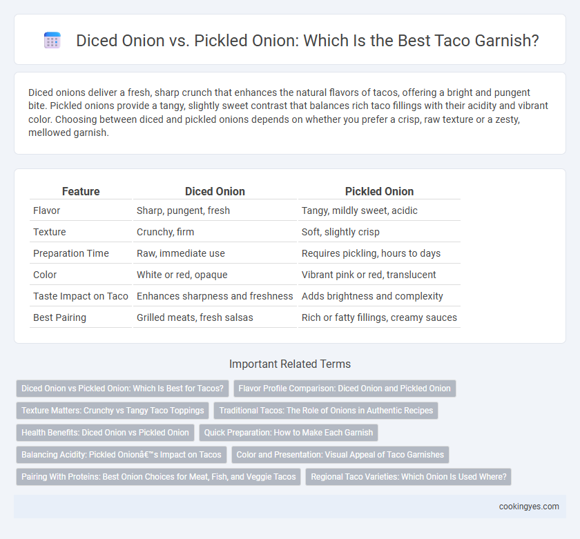 Diced Onion vs. Pickled Onion: Which Is the Best Taco Garnish?