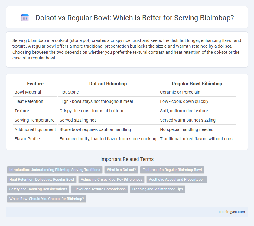 Dolsot vs Regular Bowl: Which is Better for Serving Bibimbap?