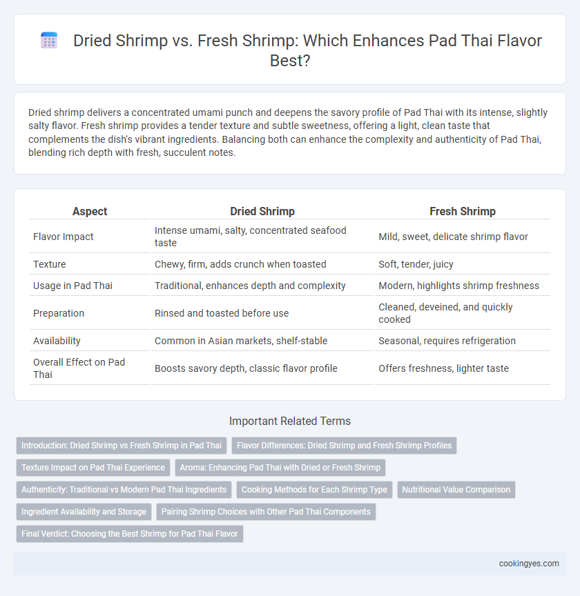 Dried Shrimp vs. Fresh Shrimp: Which Enhances Pad Thai Flavor Best?