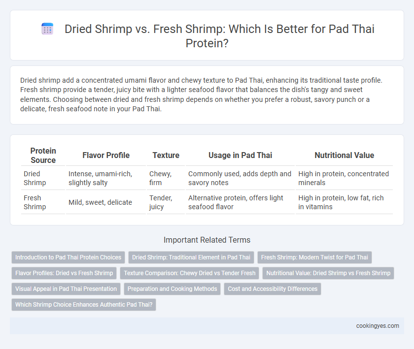 Dried Shrimp vs. Fresh Shrimp: Which Is Better for Pad Thai Protein?