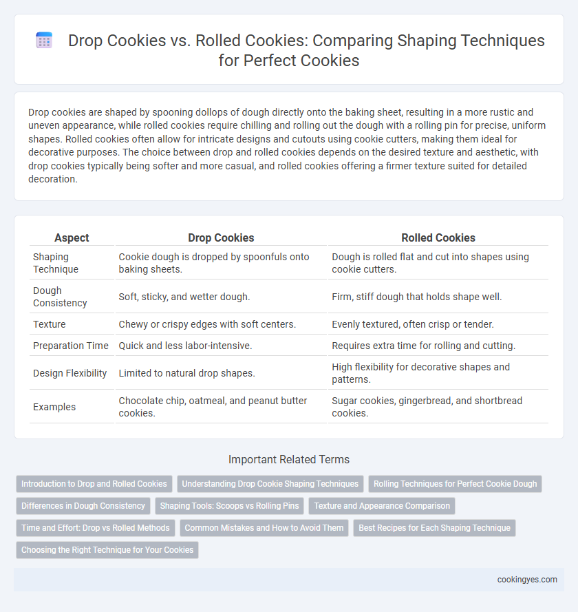 Drop Cookies vs. Rolled Cookies: Comparing Shaping Techniques for Perfect Cookies